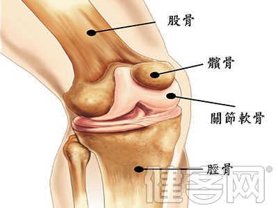 髌骨軟化的臨床表現有哪些