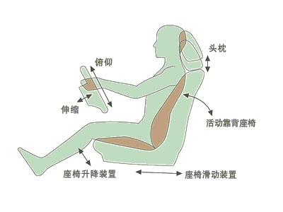 間歇性跛行或因“腰突症”