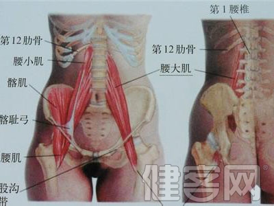 預示腰椎間盤突出症的幾大表現