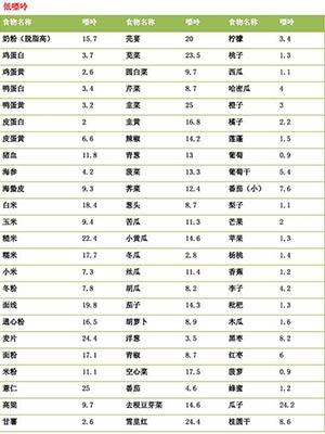 三條飲食建議讓你遠離痛風“黑手”