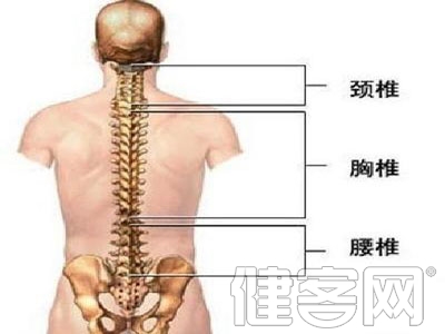 如何檢查胫腓骨骨折的症狀