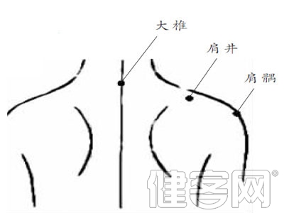 平時提捏頸肩 緩解僵硬酸痛