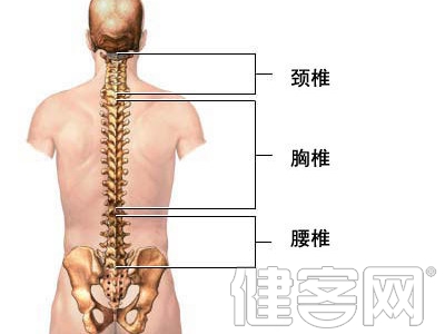 預防腰椎間盤突出還需戒煙？