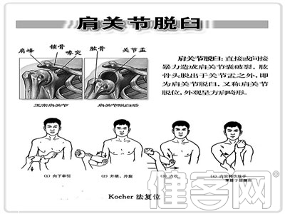 小孩習慣性脫臼的緊急處理措施