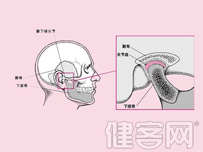 笑掉下巴者該如何正確復位？