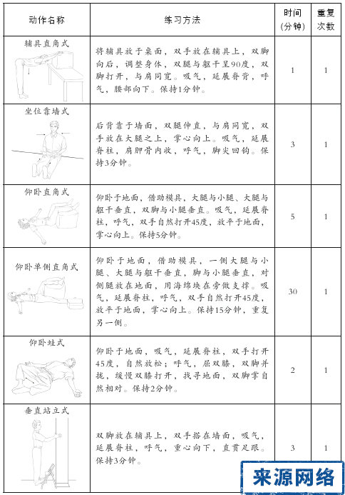 臀部疼痛的治療方法 3A姿勢診斷 3A姿勢療法