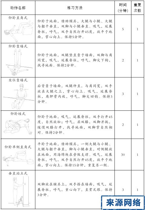 頸椎病3A姿勢療法 3A姿勢治療頸椎病 3A姿勢